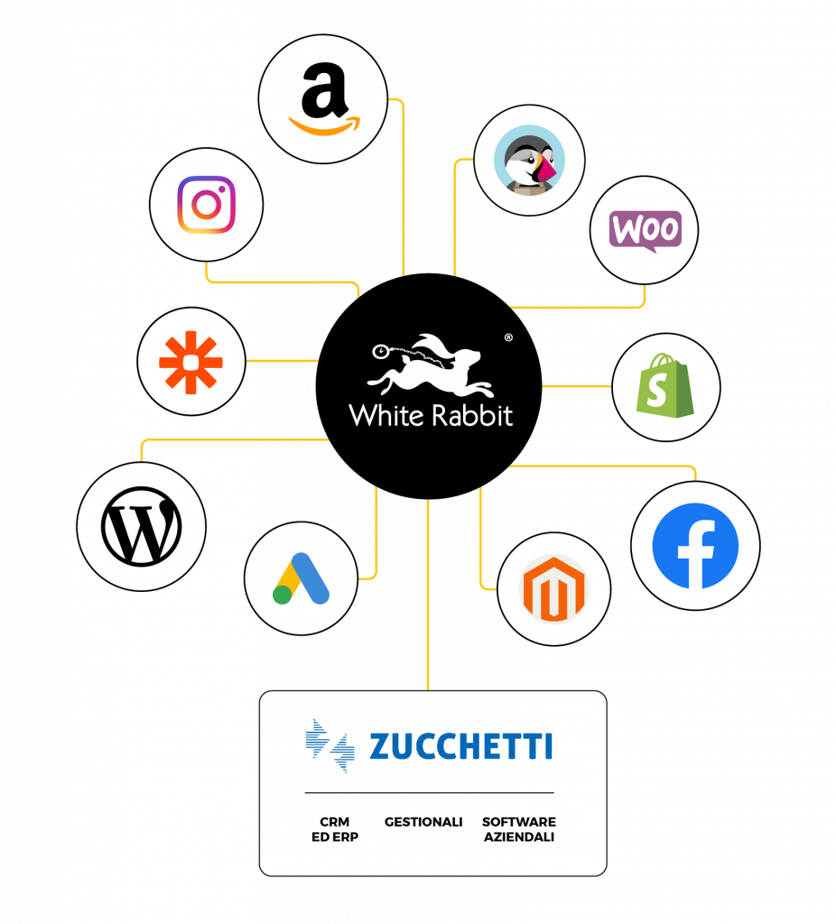 schema integrazione WR