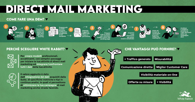 strategia direct email marketing