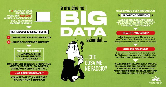 IA e Big Data