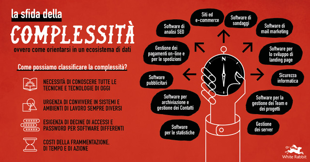 esempio di ecosistema web