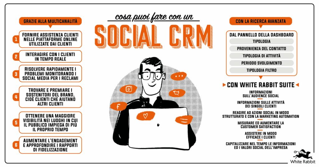 social crm usi